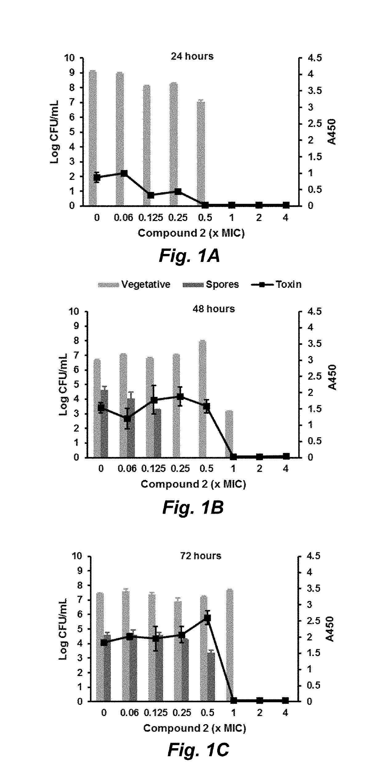 Compounds for the treatment of clostridium difficile infection