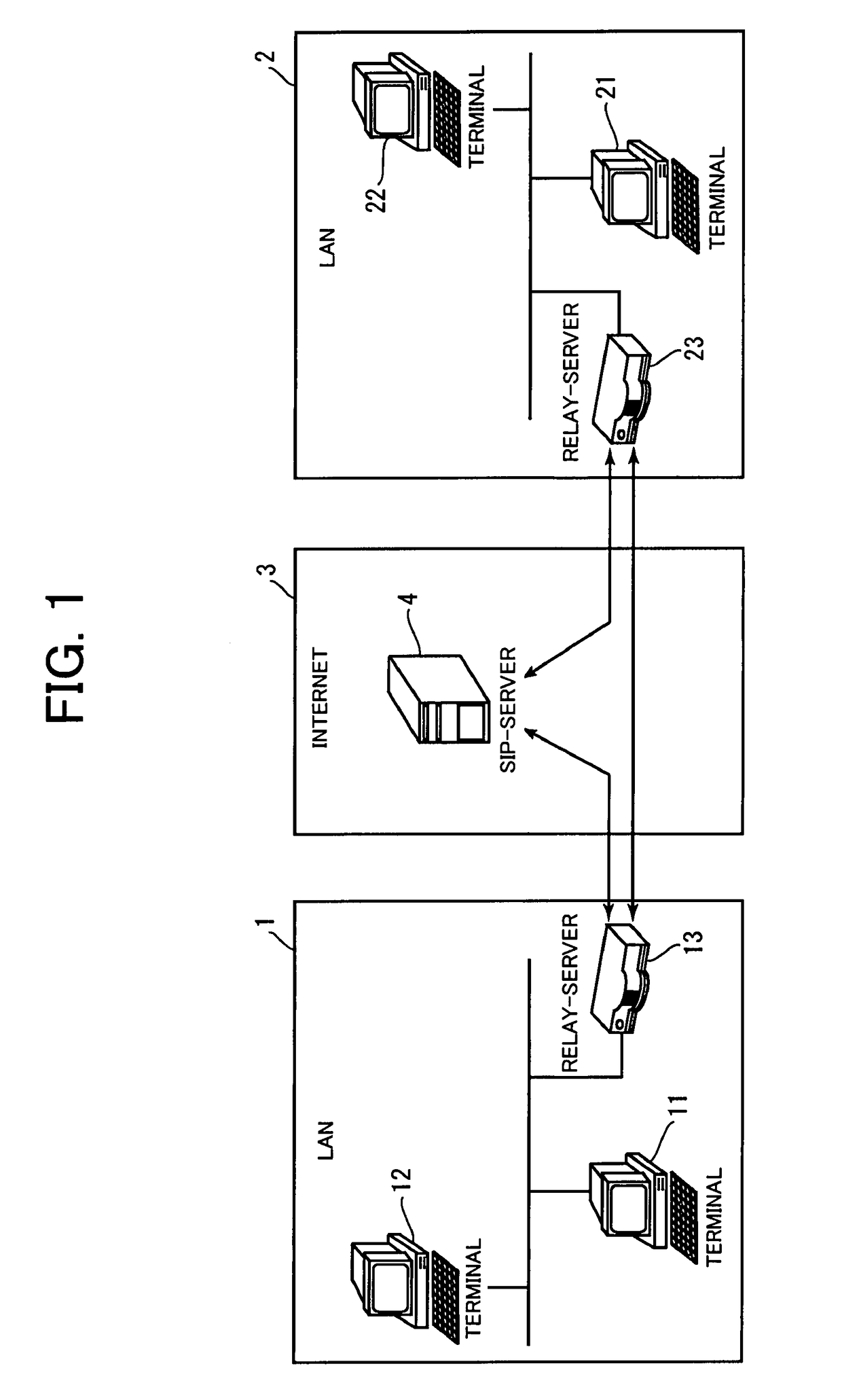 Relay-server arranged to carry out communications between communication terminals on different LANS