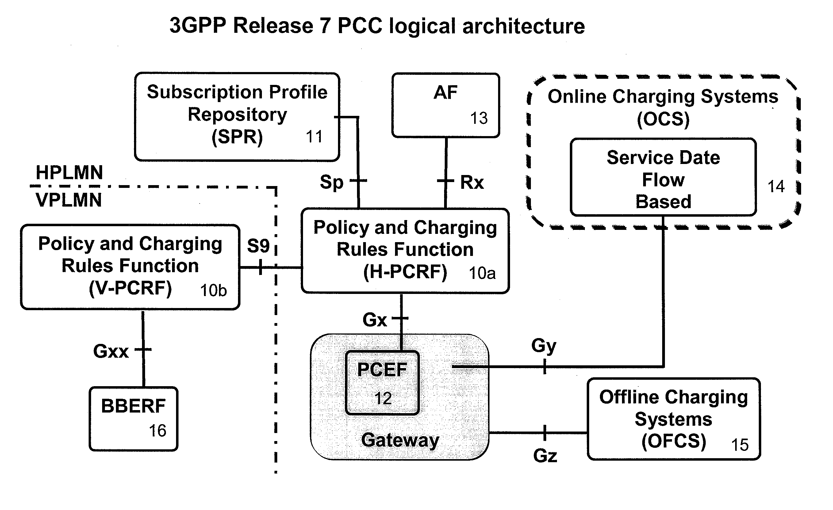 Telecommunications network