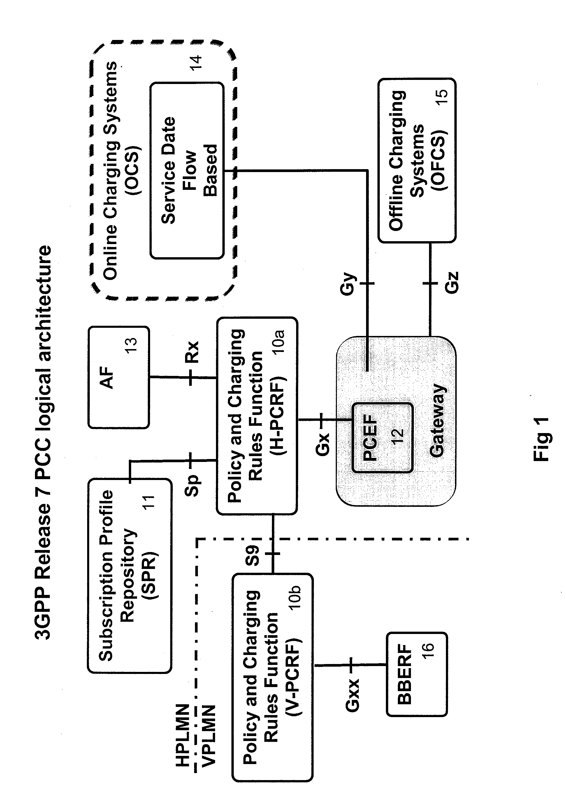 Telecommunications network