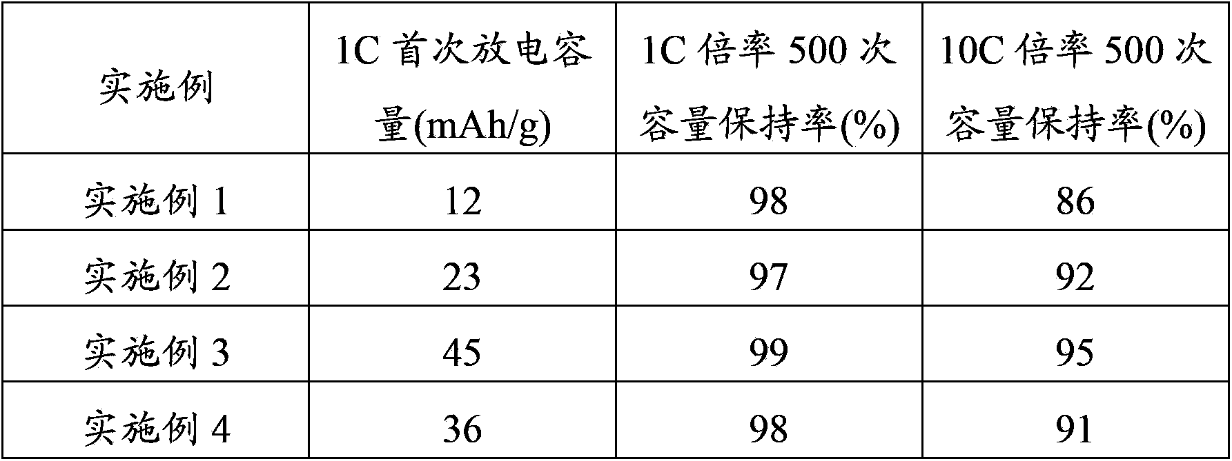 Method for lithium pre-embedment of negative electrode of lithium ion capacitor