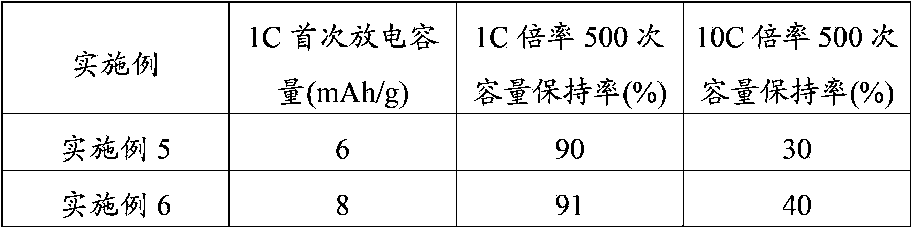 Method for lithium pre-embedment of negative electrode of lithium ion capacitor