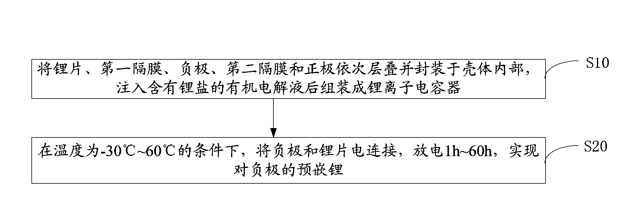 Method for lithium pre-embedment of negative electrode of lithium ion capacitor