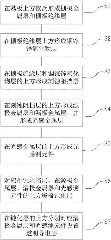 Display panel, manufacture method for display panel, and display device