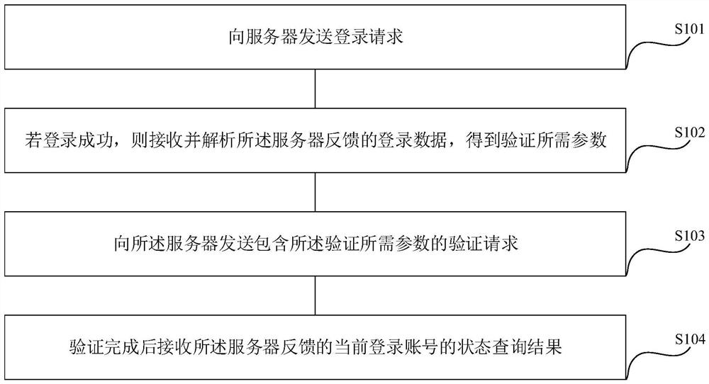 Steam platform account state detection method and system