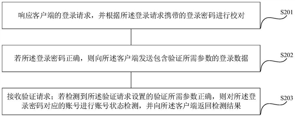 Steam platform account state detection method and system