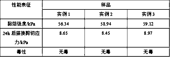 Preparation method of stable-hygroscopicity tissue adhesive material