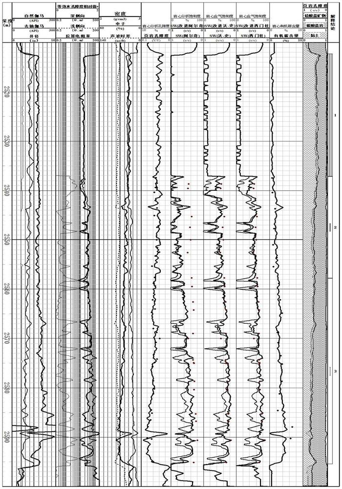 Shale gas saturation calculation method based on resistivity method