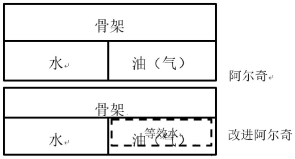 Shale gas saturation calculation method based on resistivity method