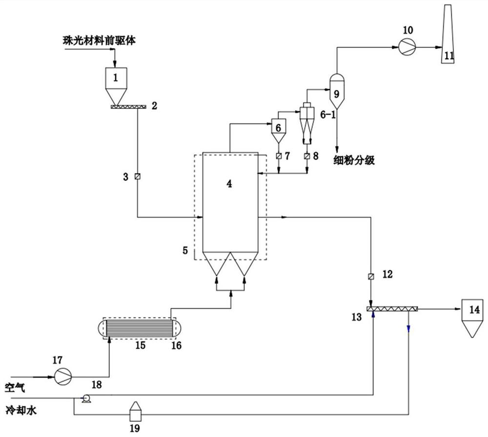 A continuous calcination system and method for pearlescent materials