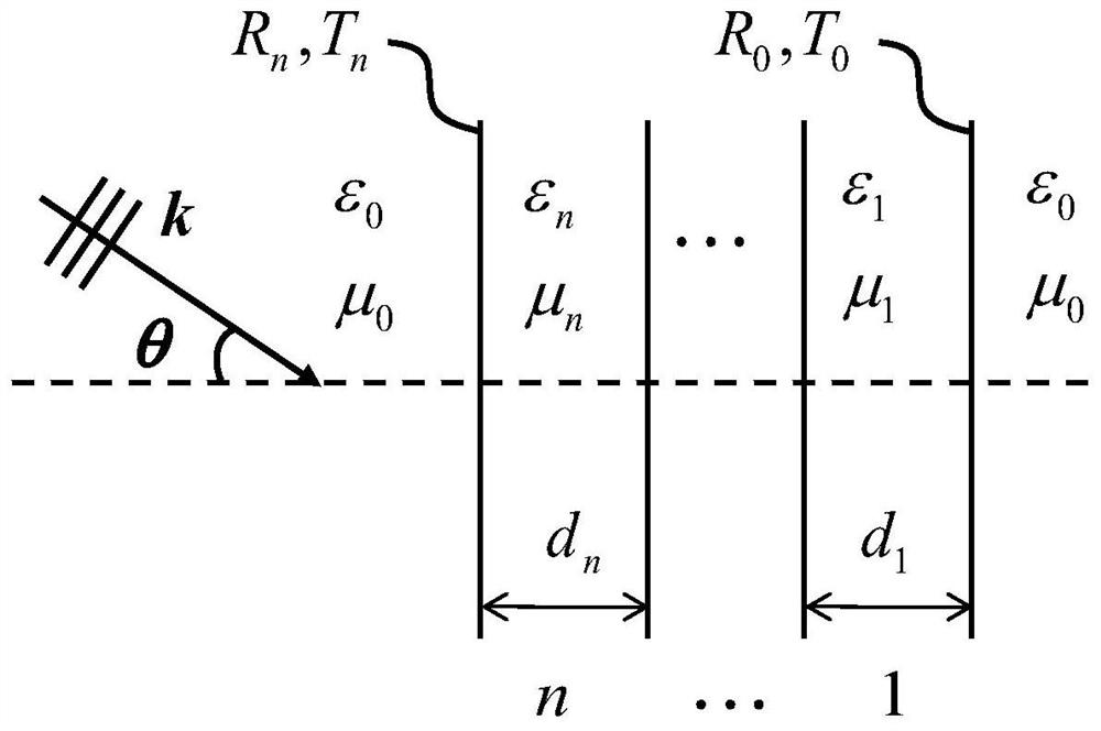 A scaling design method for wave-transparent composite materials