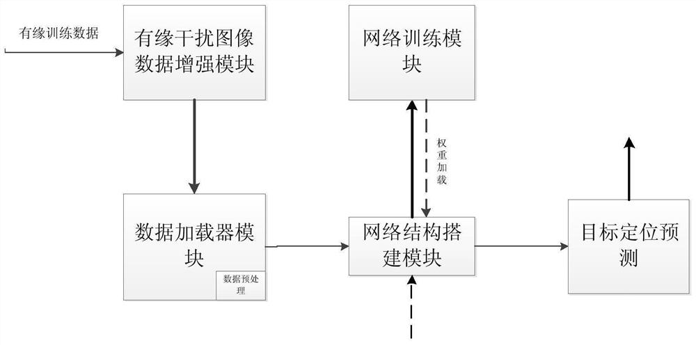 Radar image target detection system for typical active interference