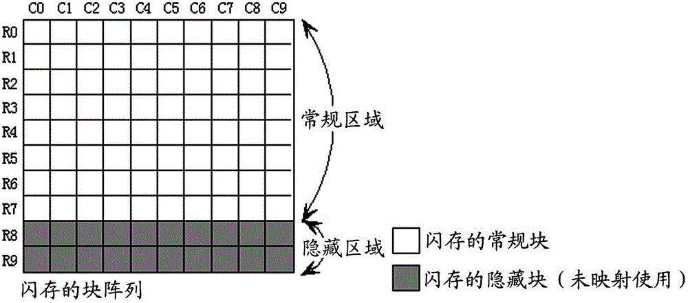 Bad block management method for flash memory