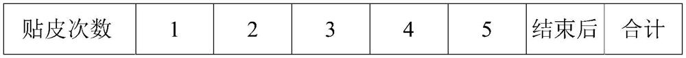 Self-heating bath foam and preparation method thereof