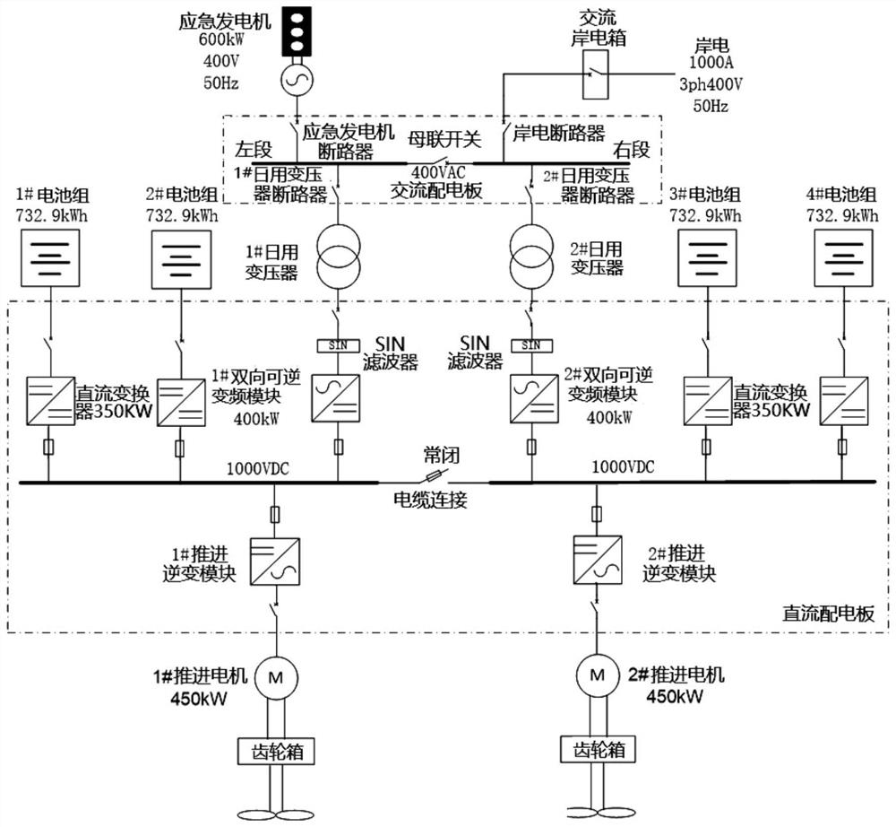 New energy ship uninterruptible power supply and distribution system and control method thereof