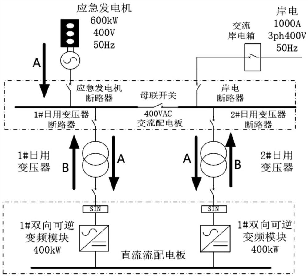 New energy ship uninterruptible power supply and distribution system and control method thereof