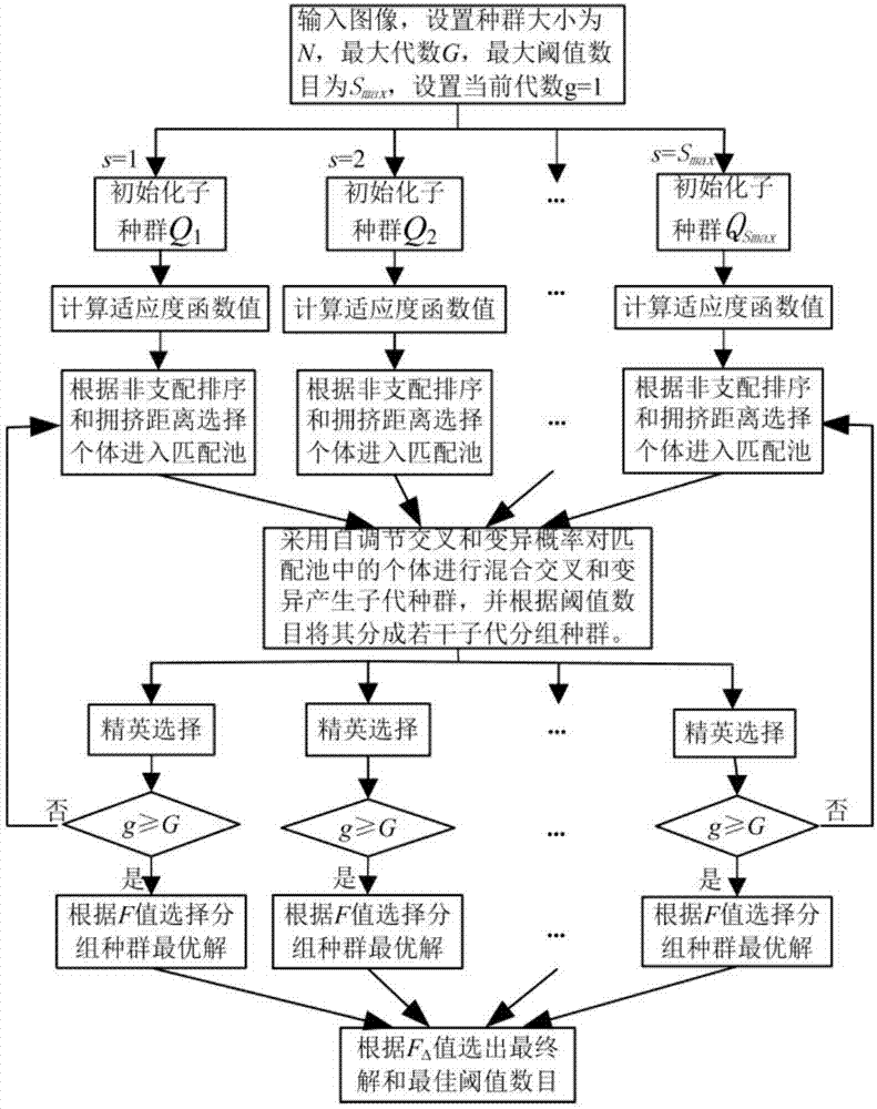 Multi-target threshold image segmentation method for fuzzy information and statistical information in fusion interval