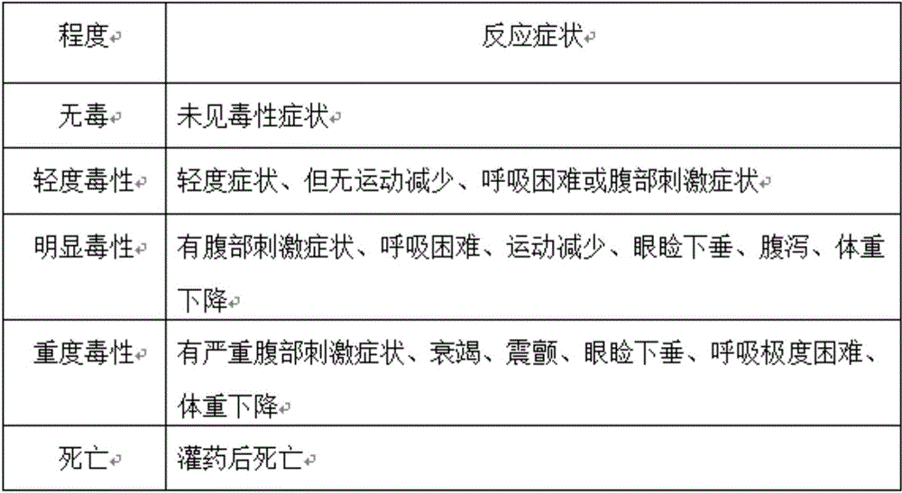 Medicine for combining traditional Chinese medicine and western medicine to treat spine and spinal cord injury, and preparation method thereof