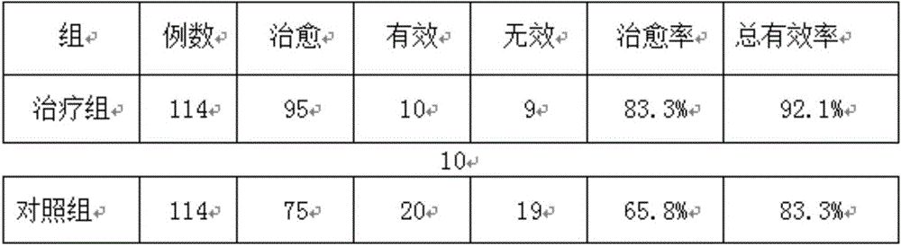 Medicine for combining traditional Chinese medicine and western medicine to treat spine and spinal cord injury, and preparation method thereof