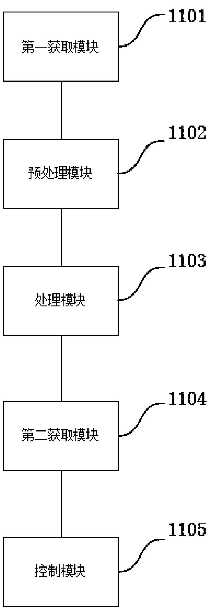 Cross road traffic management and control method and system having automatic adjusting function