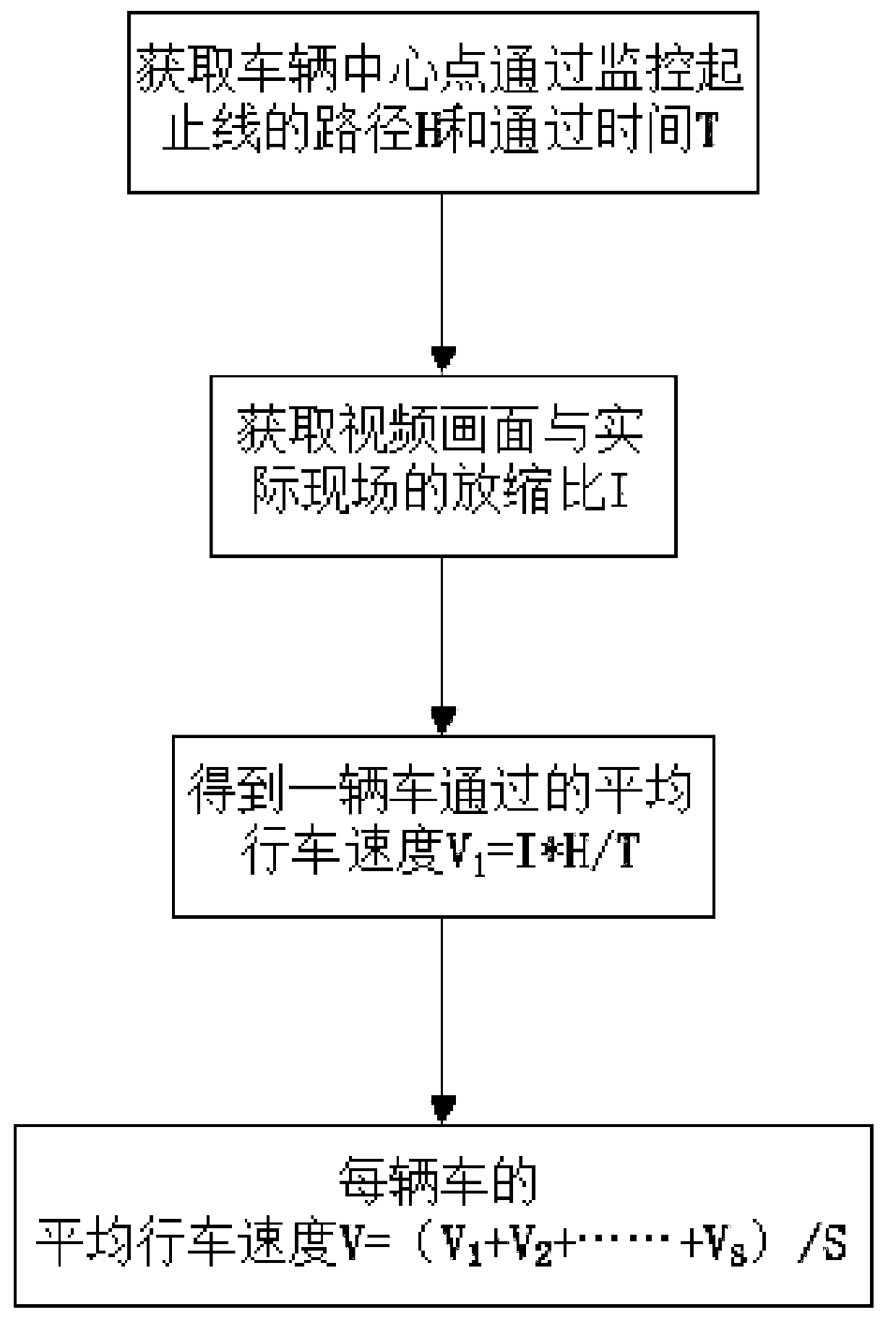 Cross road traffic management and control method and system having automatic adjusting function