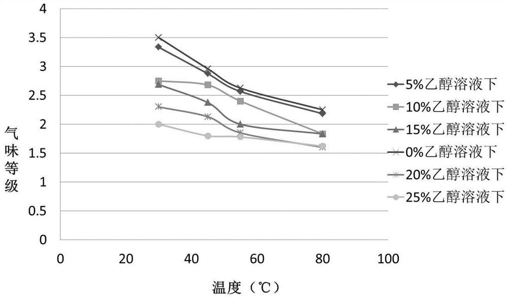 A kind of processing method of polyurethane foam material and its composite textile