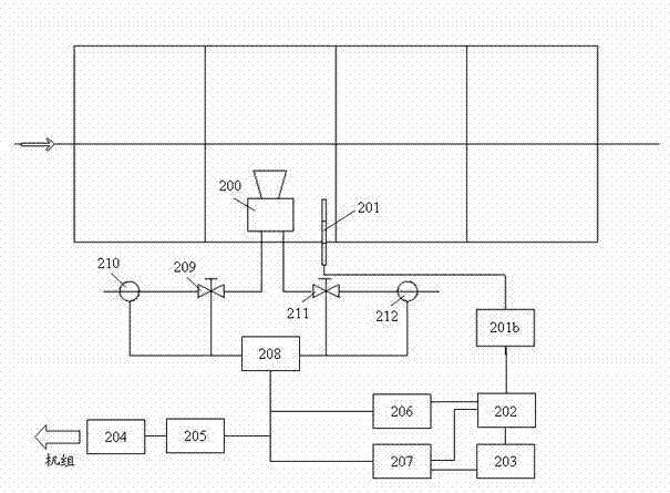 Furnace temperature control method and control equipment for open fire heating furnace