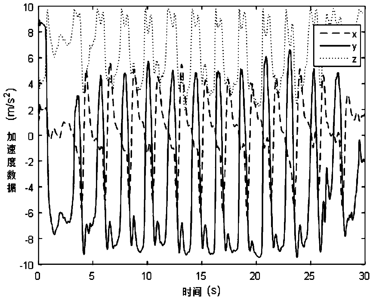 Method and wearable device for monitoring swimming state by using wearable device