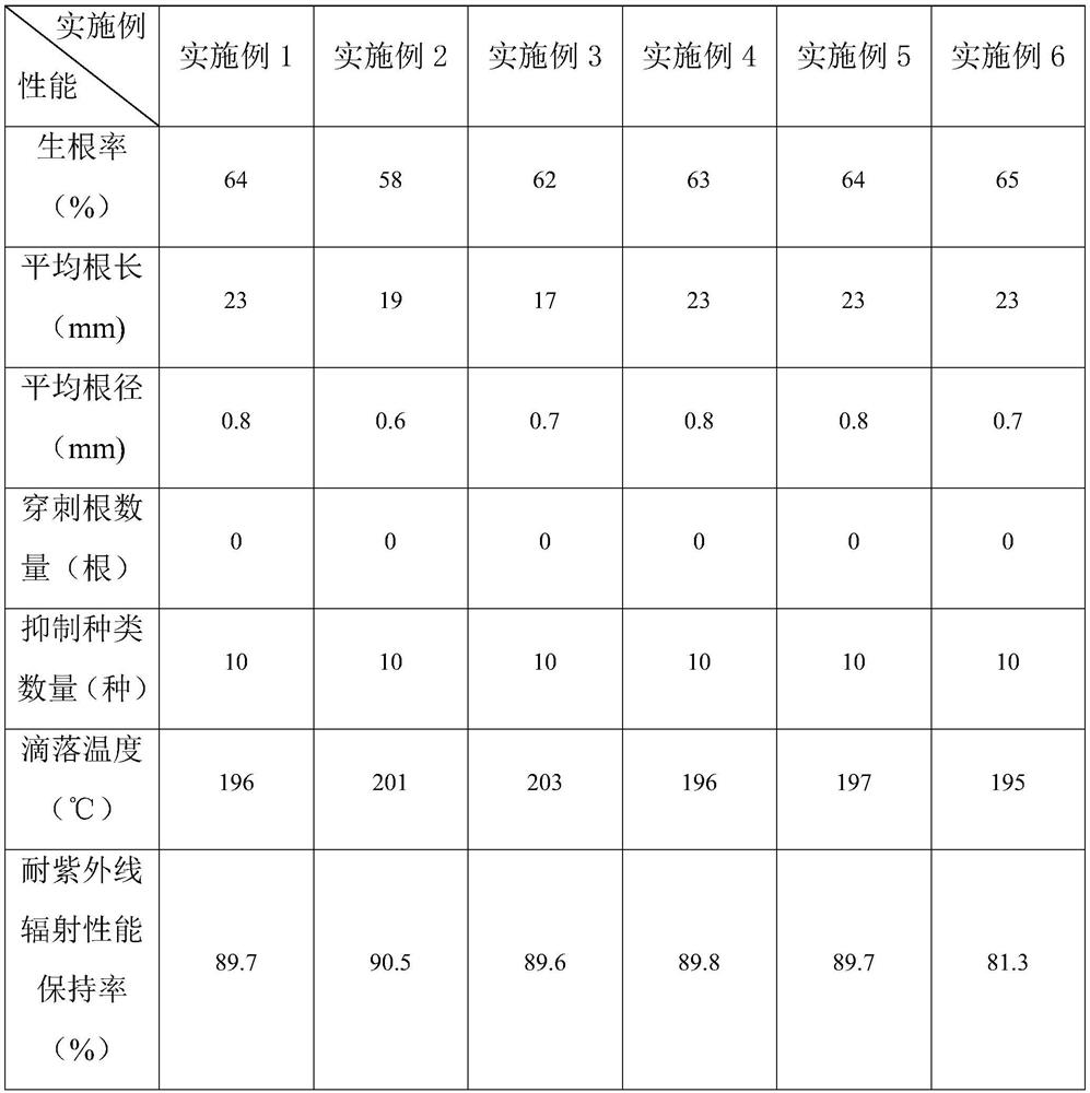 Modified asphalt waterproof membrane and preparation method thereof