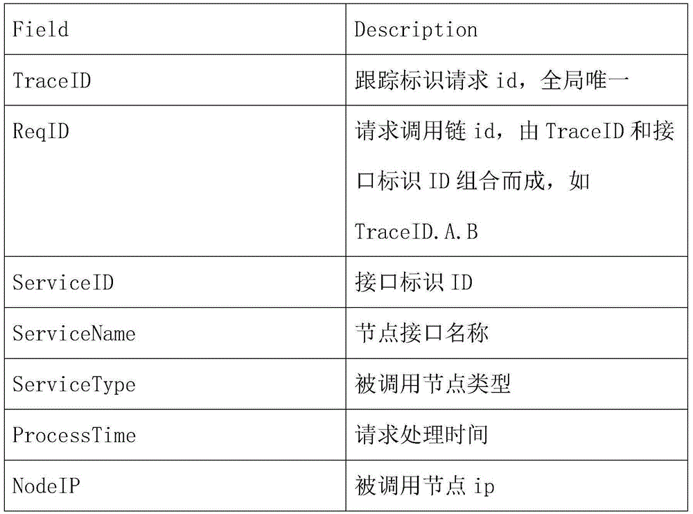 Distributed tracking system