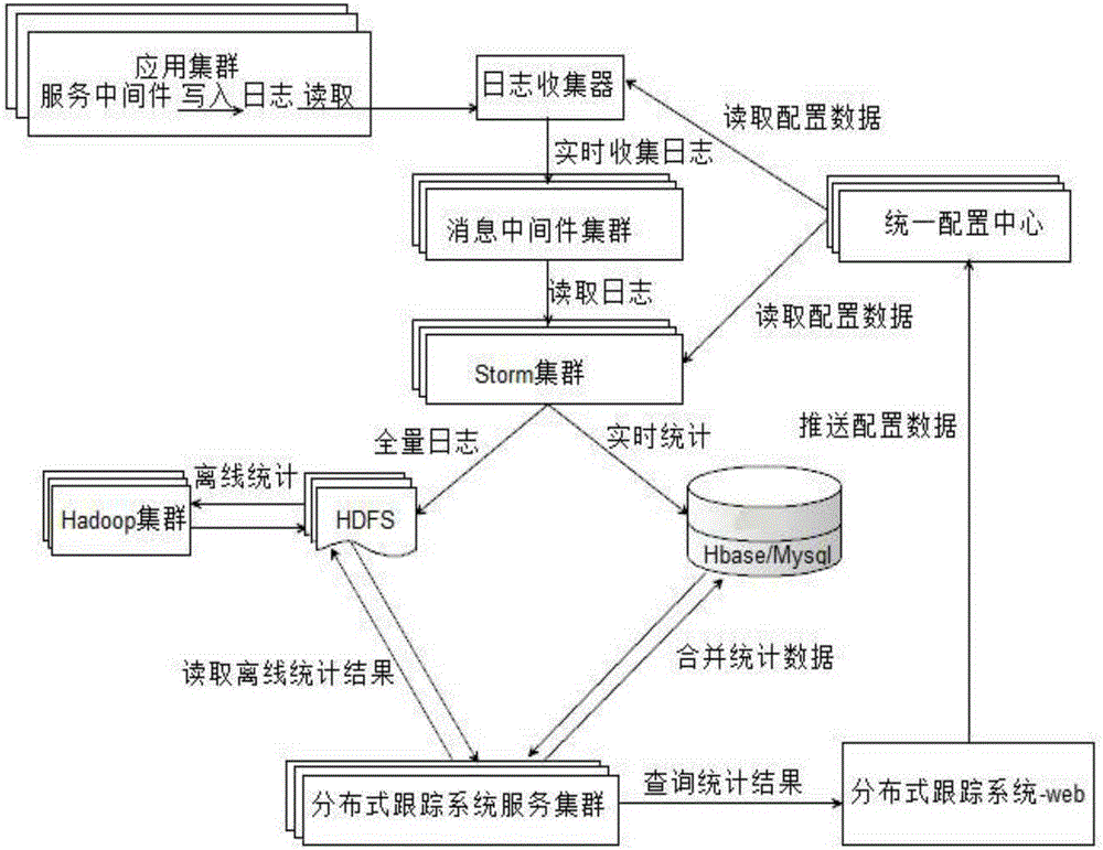 Distributed tracking system