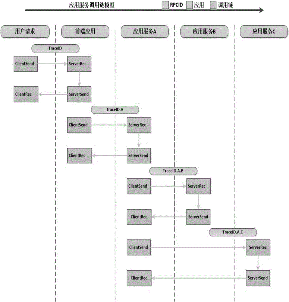 Distributed tracking system