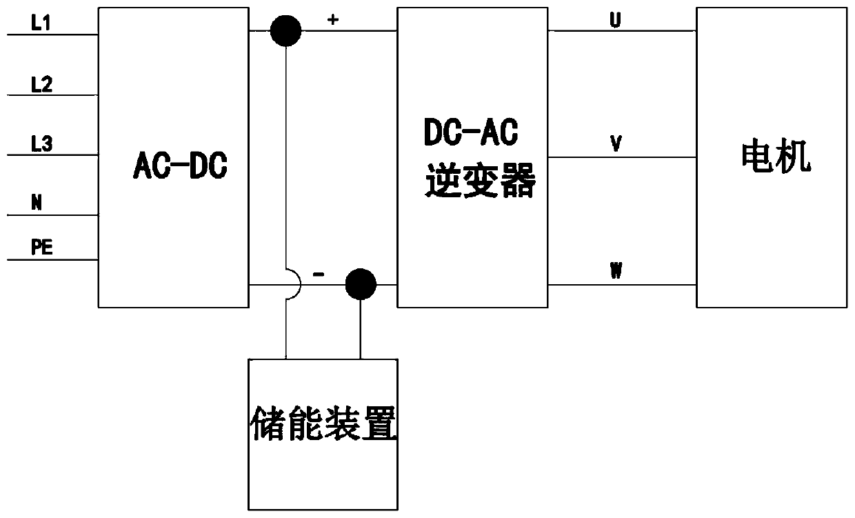 Energy storage management method and system for oil pumping machine, and electronic equipment