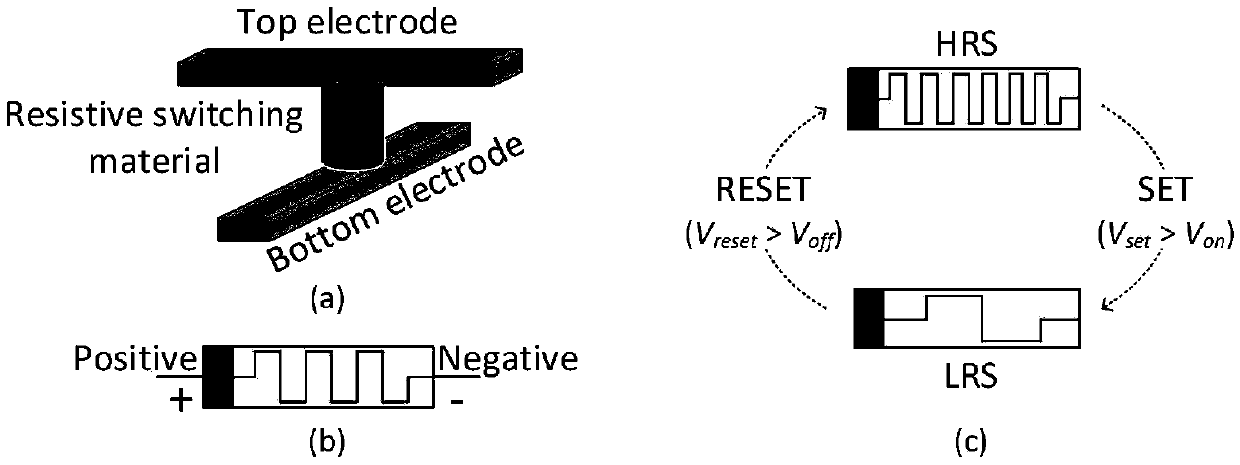 Calculation method of a logic operation device embedded in a memristor array