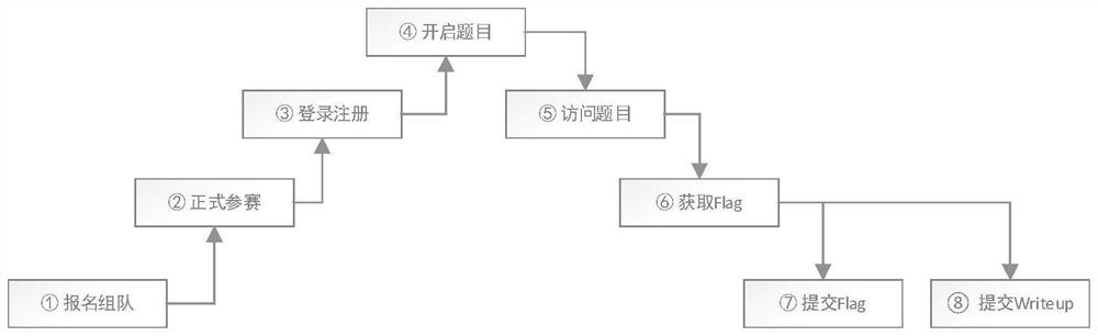 Anti-cheating method and system based on user operation behavior and storage medium