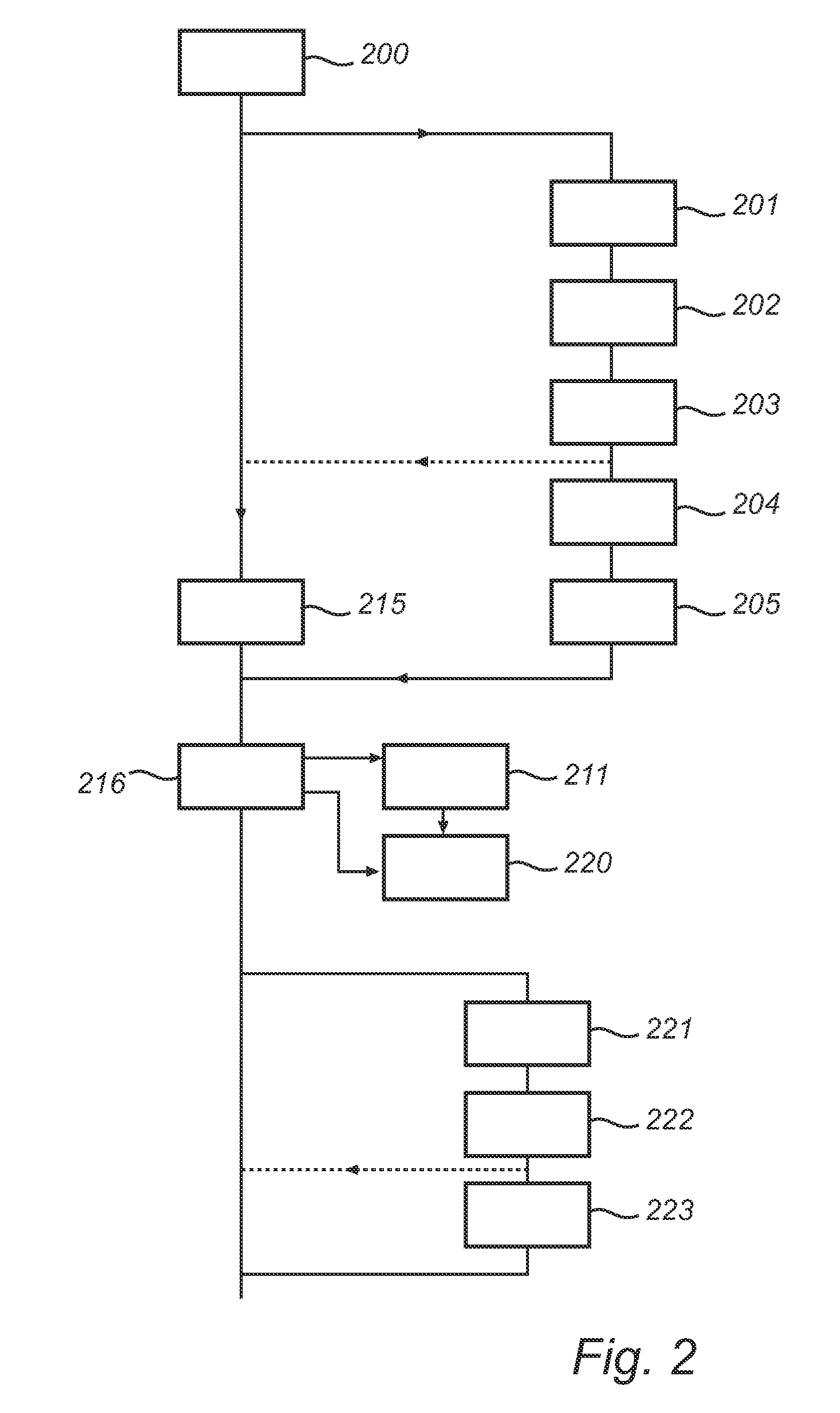 Method and device for providing digital security