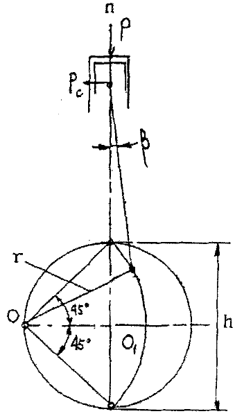 An eccentric oscillating internal combustion engine with an optimized working mode