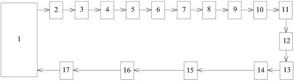 Production systems for concrete elements