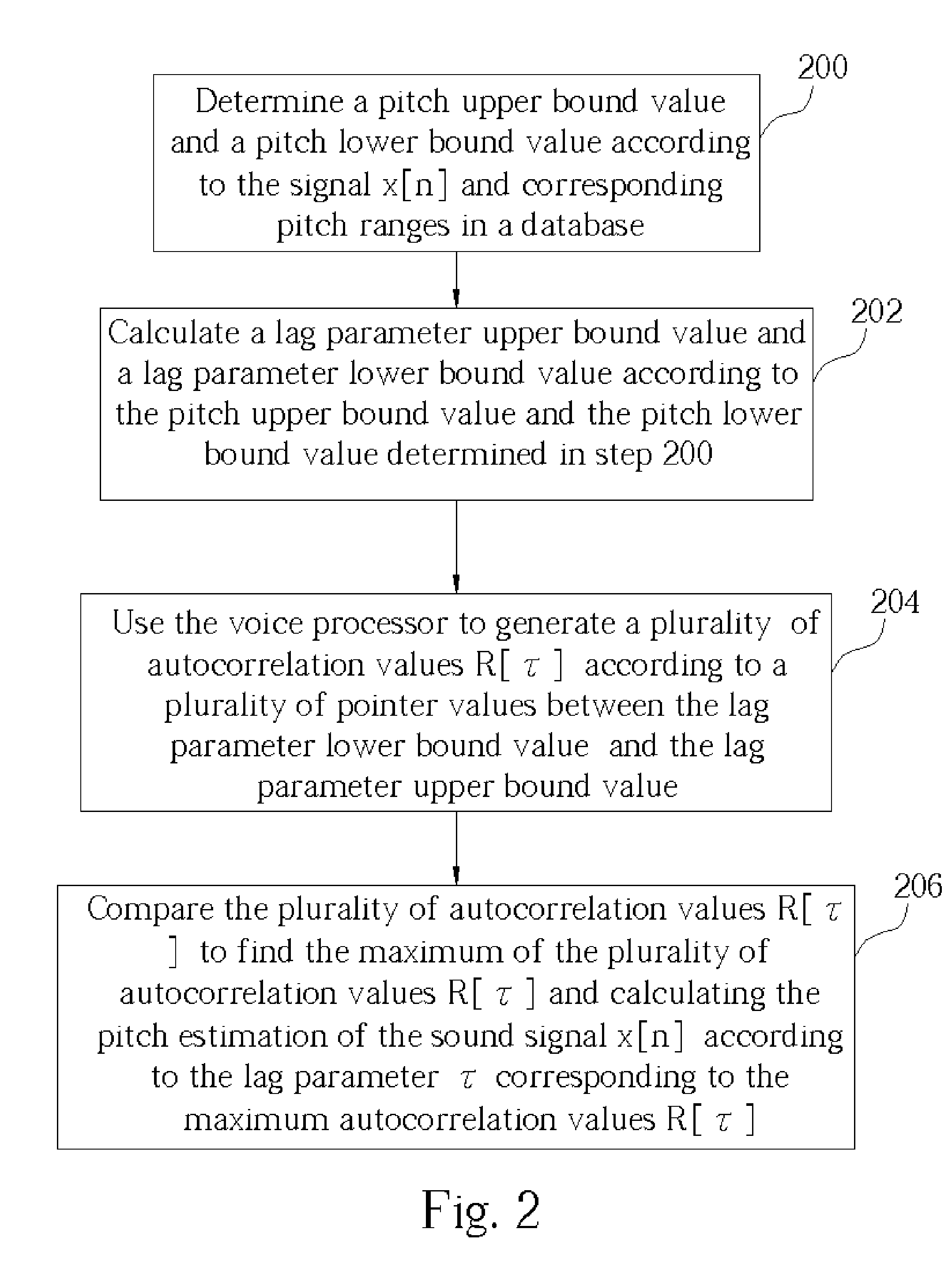 Method for estimating a pitch estimation of the speech signals