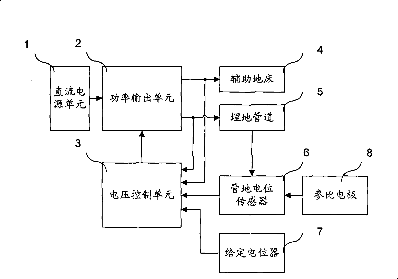 Active interference removing apparatus for buried pipeline