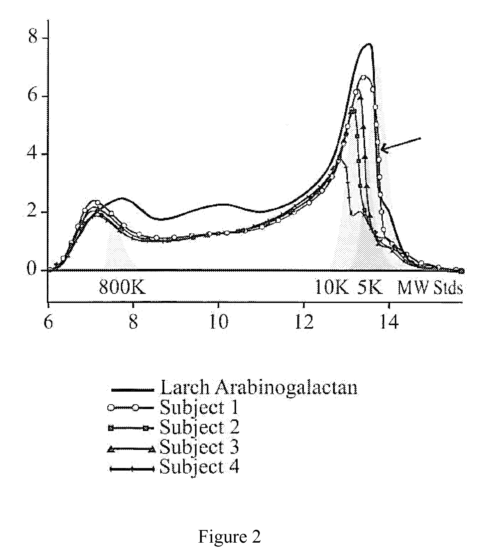 Processing of Natural Polysaccharides by Selected Non-Pathogenic Microorganisms and Methods of Making and Using the Same