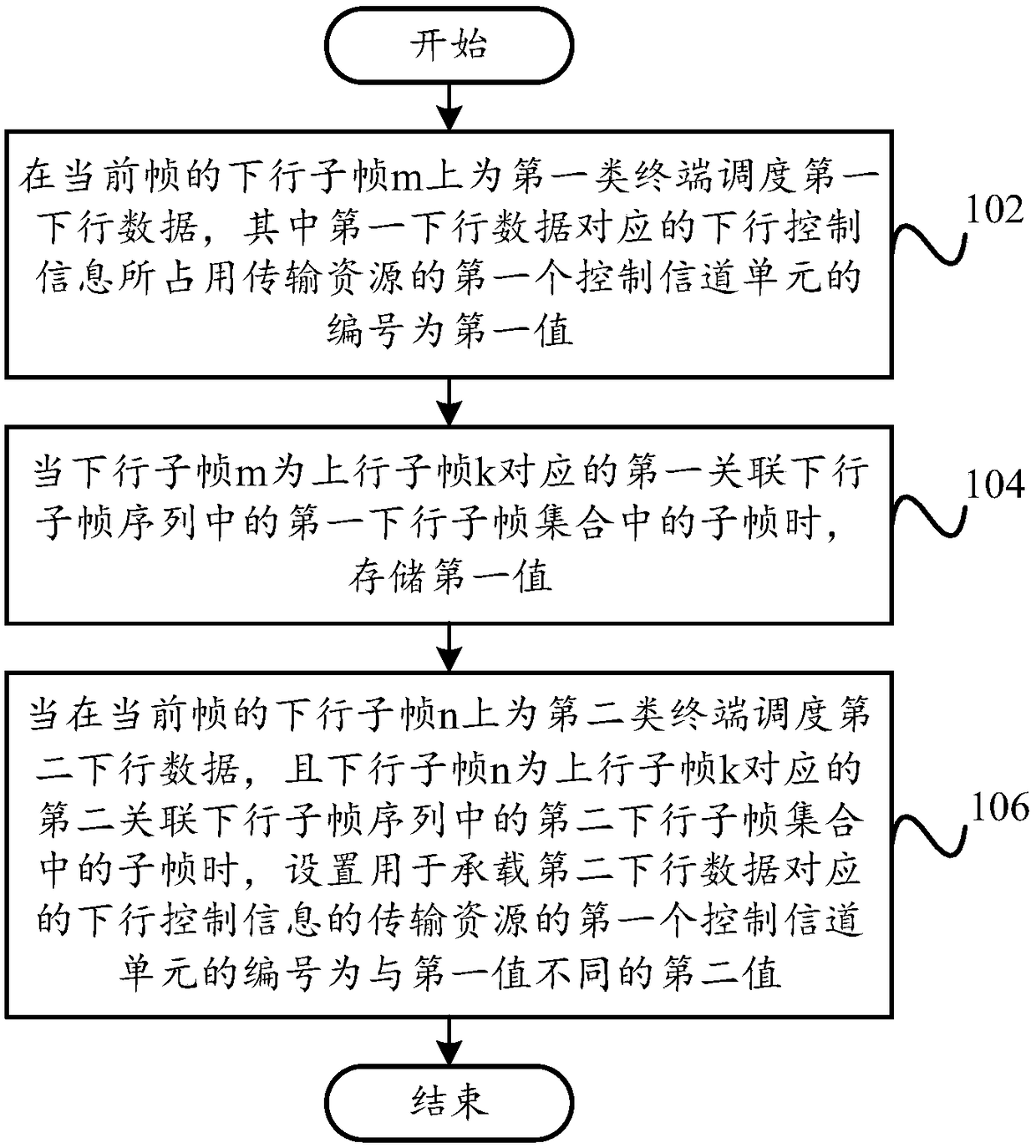 Data transmission method and apparatus, network side device, and terminal