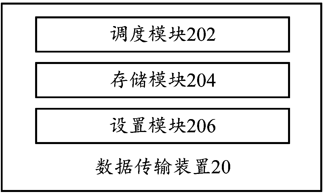 Data transmission method and apparatus, network side device, and terminal