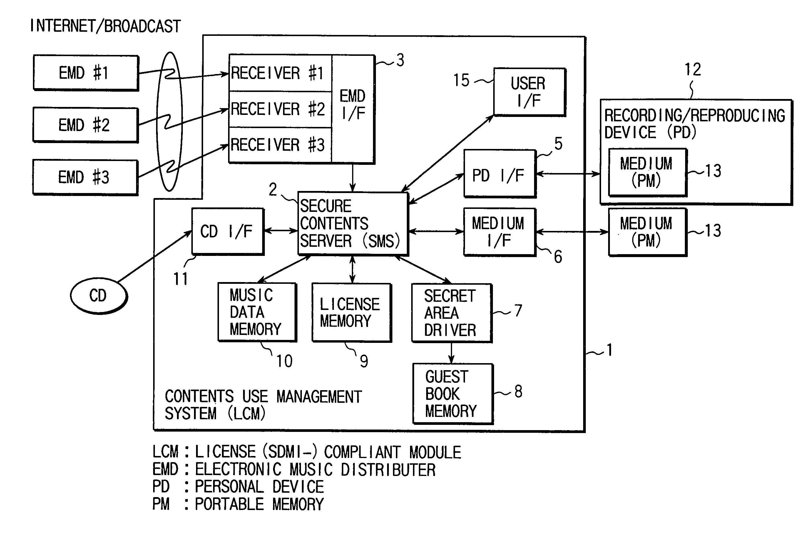 Storage medium and contents protection method using the storage medium