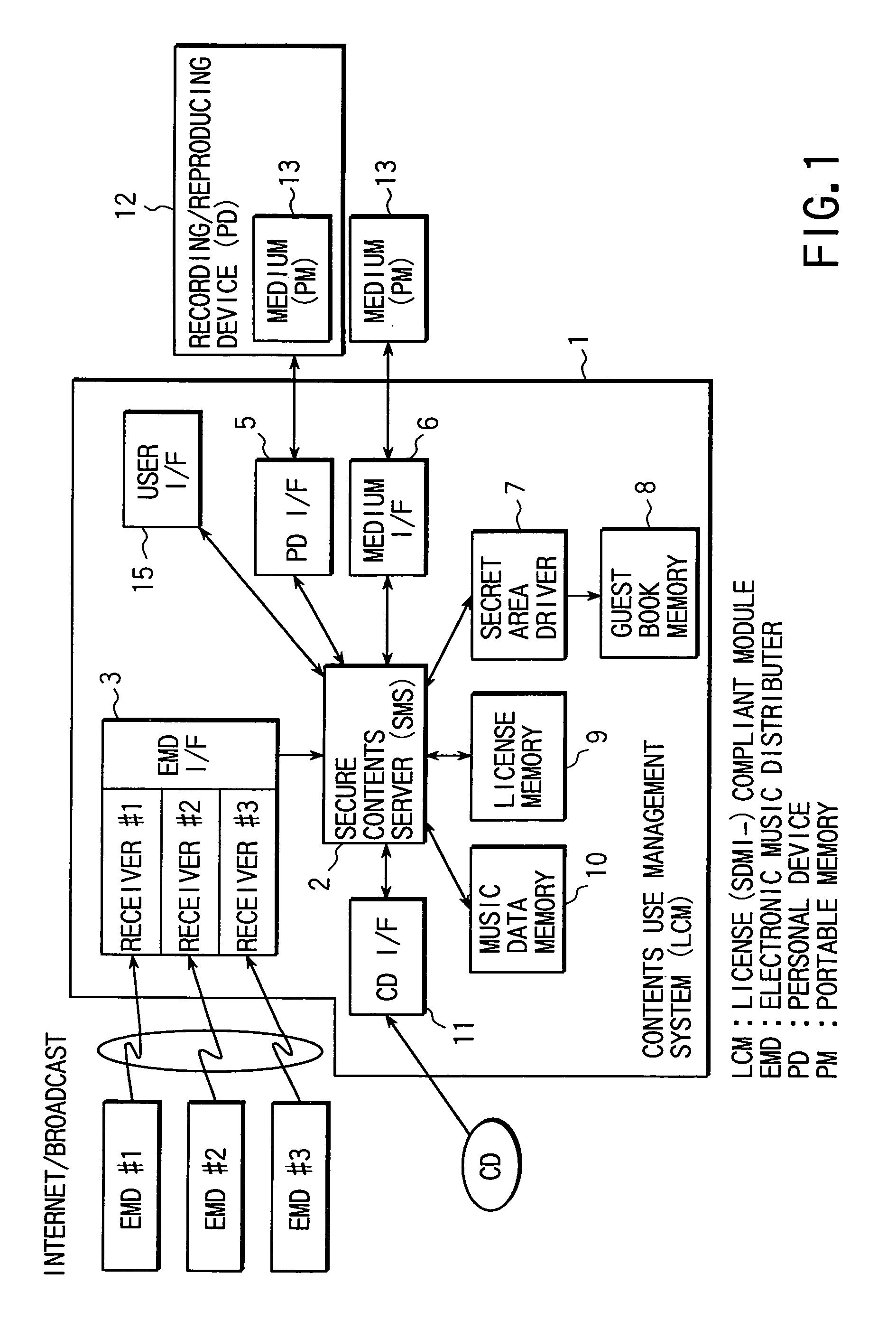 Storage medium and contents protection method using the storage medium