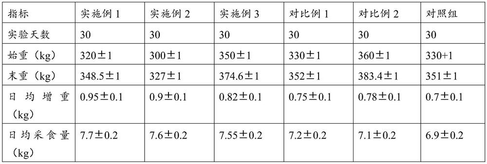 Additive feed for fattening beef cattle and use method thereof