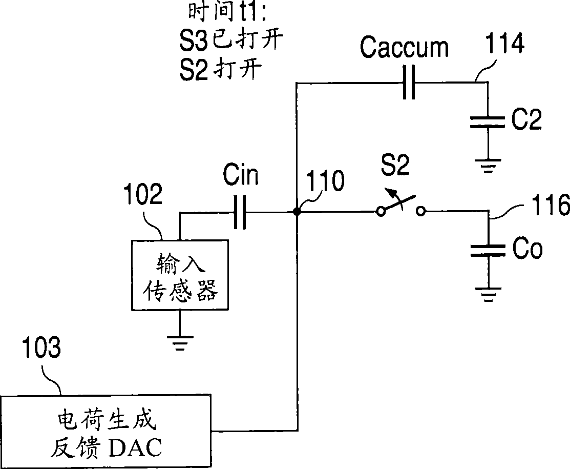 Charge balancing method in current input adc