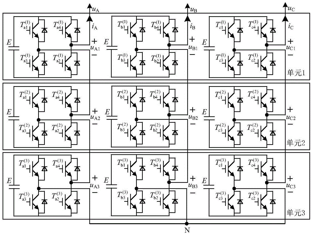 Simplified multilevel space vector pulse width modulation method and space vector pulse width modulation soft core applicable to three-phase cascaded H-bridge converter