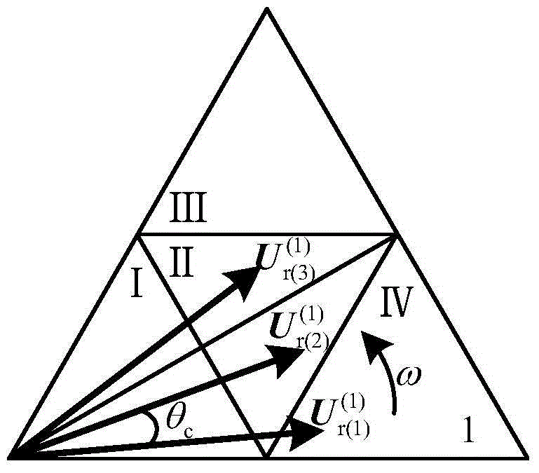 Simplified multilevel space vector pulse width modulation method and space vector pulse width modulation soft core applicable to three-phase cascaded H-bridge converter