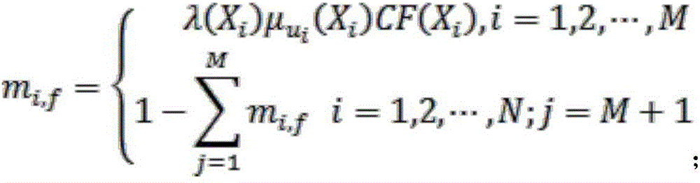 Situation awareness theory-based transformer state evaluation method